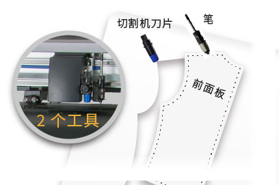 切割和繪圖的雙工具配置 切割和繪圖的雙工具配置