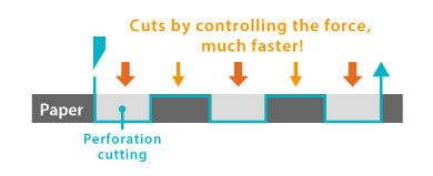Enhanced speed when perforation cut Enhanced speed when perforation cut