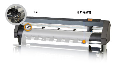 送紙穩定性的提高 送紙穩定性的提高