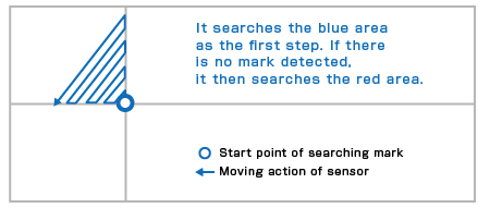 Auto mark detection (ver. 1)