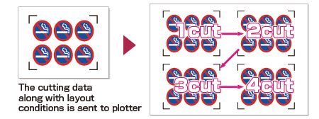 Multiple-mark compensation<BR>(Matrix copy)