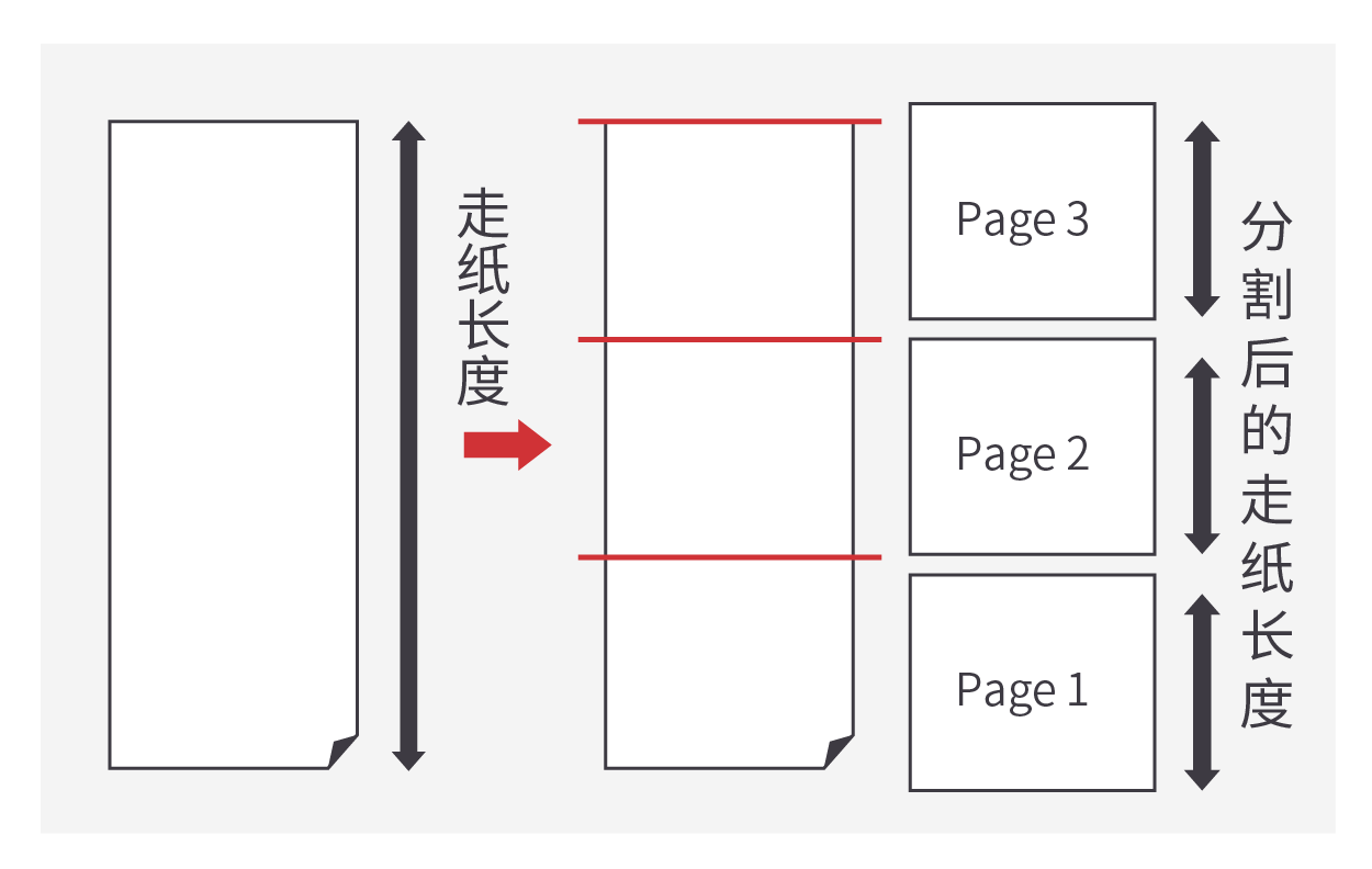 FC9000 自動頁面分割 FC9000 自動頁面分割
