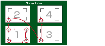 Matrix copy printing on a sheet