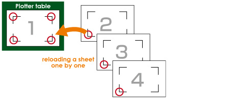 Multiple copies by reloading a sheet